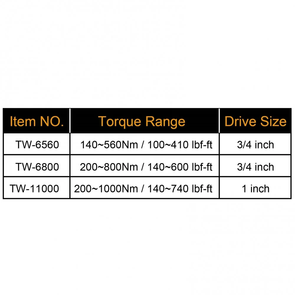 Torque Wrench 1" 200-1000NM TOWER
