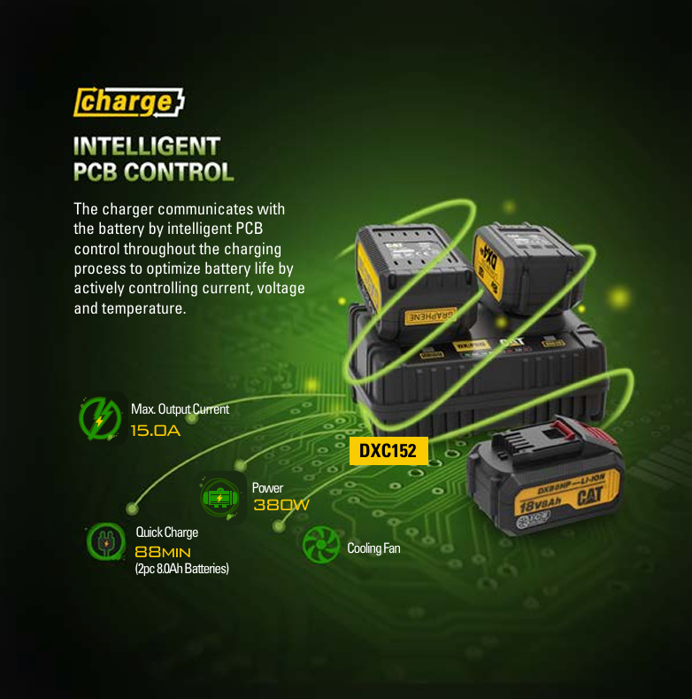 Battery Charger Electric 18 Volt CAT DXC4